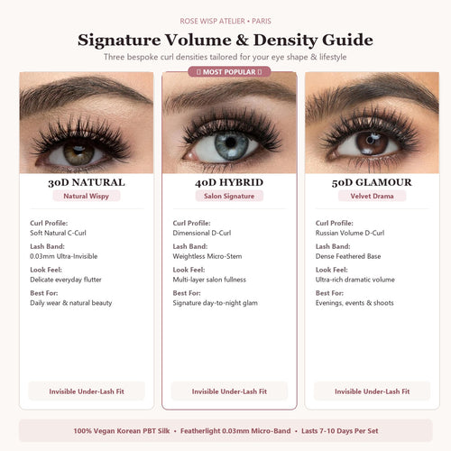 All-in-One DIY Lash Extension Kit (Clusters + Bond & Seal + Precision Tweezer)